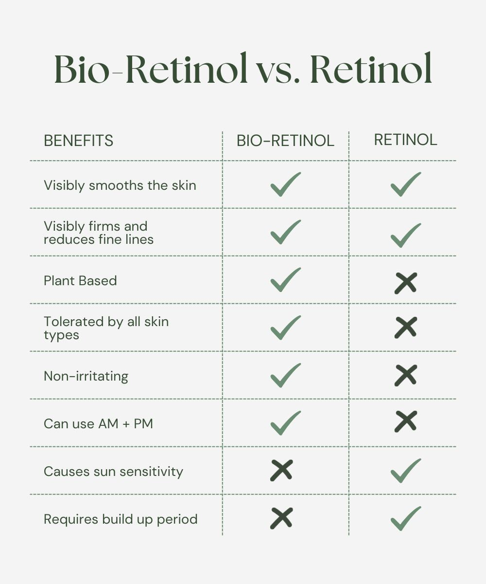 ABSOLUTE BERRY Bio Retinol Face Oil